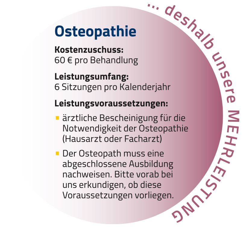 BKK Voralb Gesundheitskonto, Grafik Osteopathie mit dem Text, der im Lesetext steht.